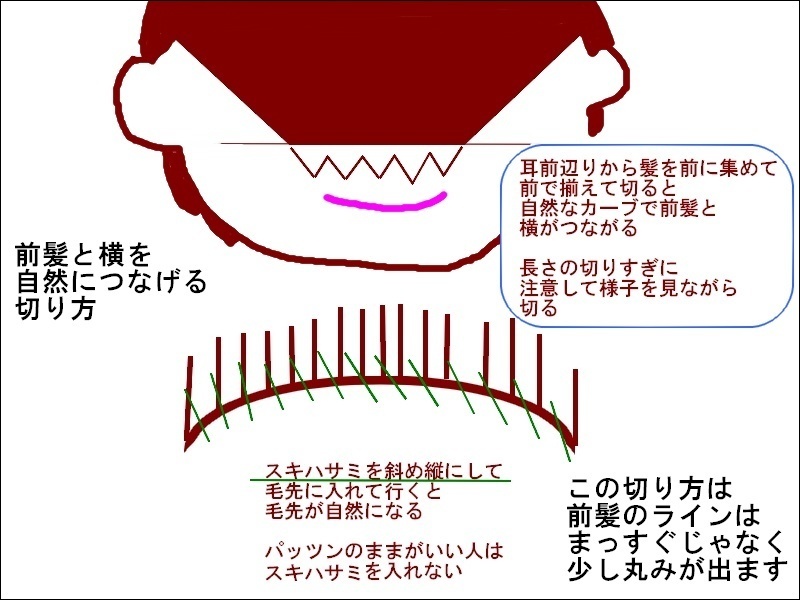 セルフカット